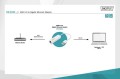 Digitus Karta sieciowa przewodowa USB 3.0 do Gigabit Ethernet 10/100/1000Mbps
